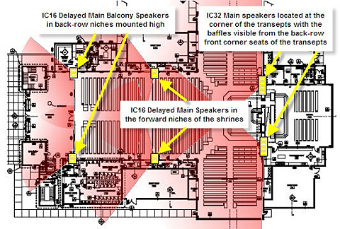 Main Speaker Layout